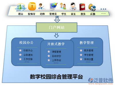 为什么中小学不能成功实施校园管理系统?